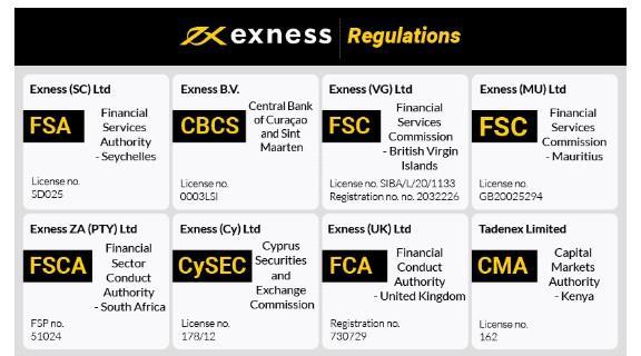 Exploring the Features of Exness Trading App Exploring the Features of Exness Trading App