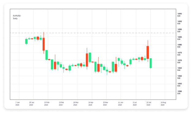 The Essential Guide to Currency Trading in Forex 1704073766 The Essential Guide to Currency Trading in Forex 1704073766